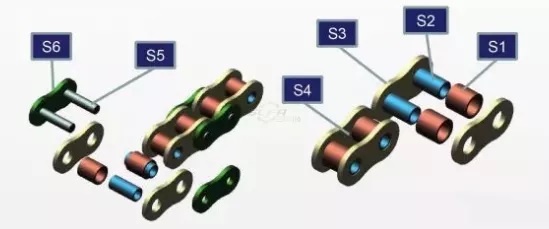 鏈條閉環鏈接為什么總鏈節數宜采用偶數節？